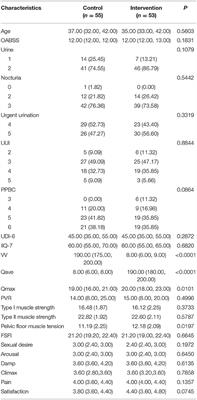Efficacy of Yun-Type Optimized Pelvic Floor Training Therapy for Middle-Aged Women With Severe Overactive Bladder: A Randomized Clinical Trial